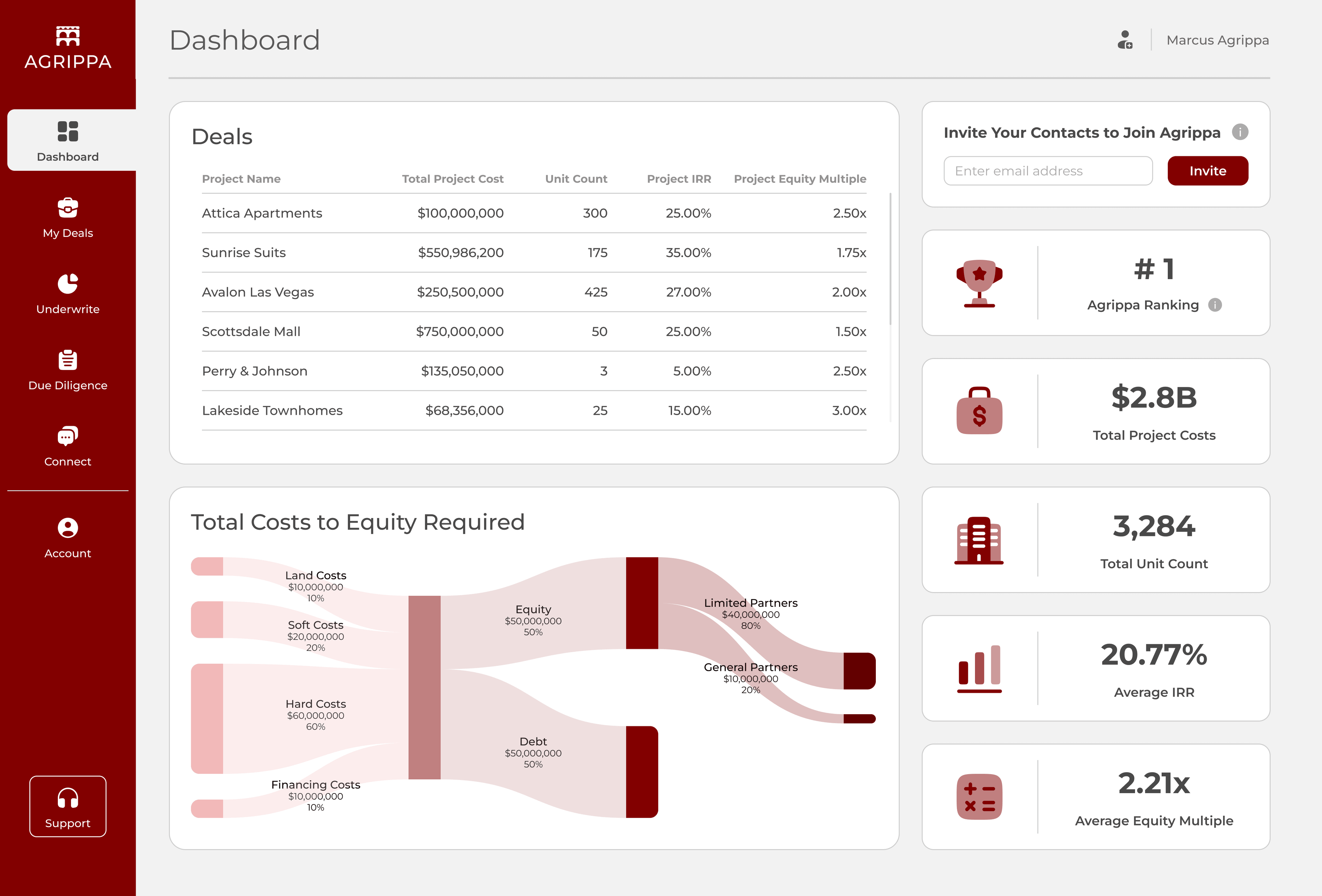 The deals dashboard — projects, ranking, total costs and the costs-to-equity flow
