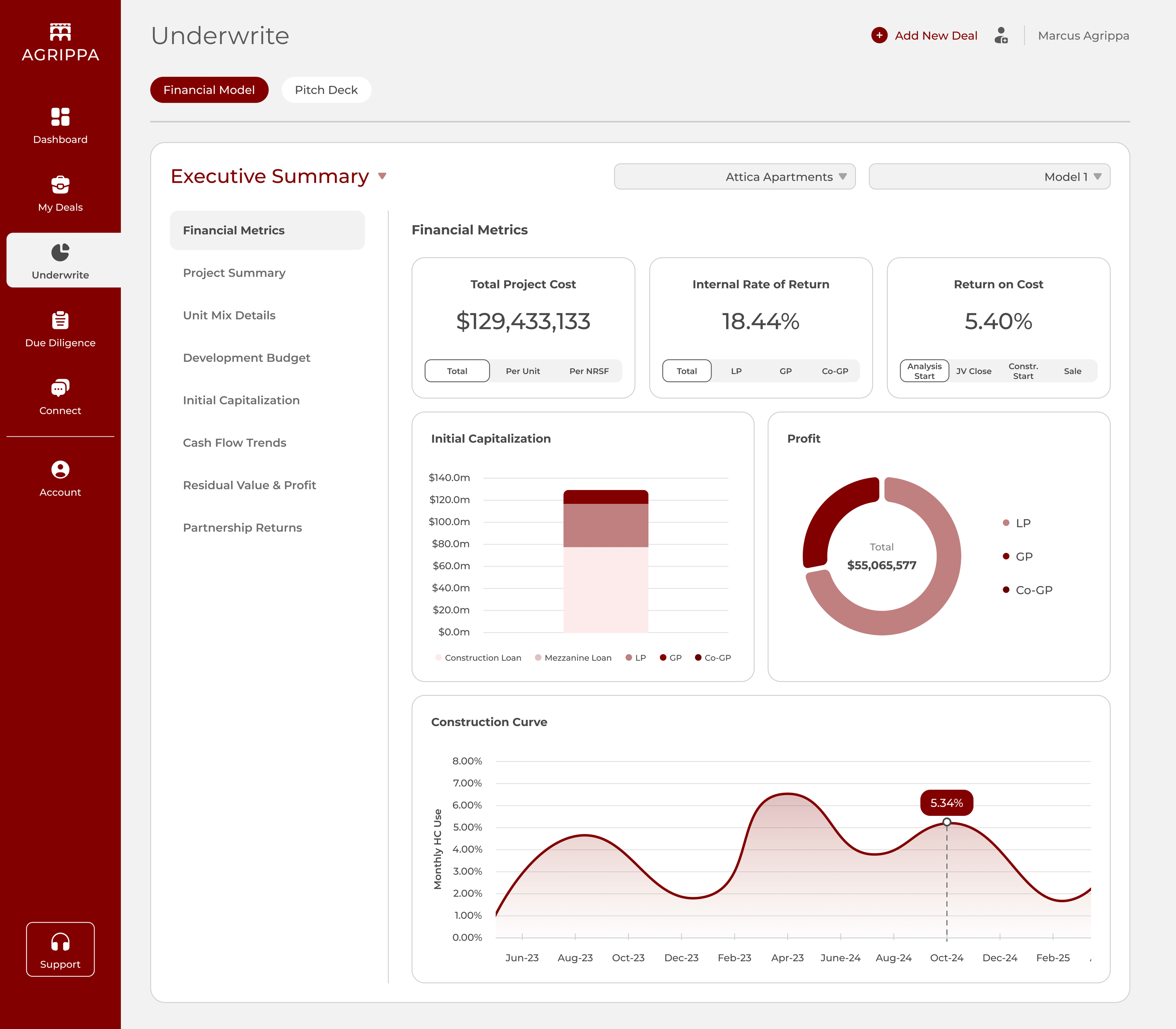Underwrite — the executive summary with project cost, IRR, capitalization and profit