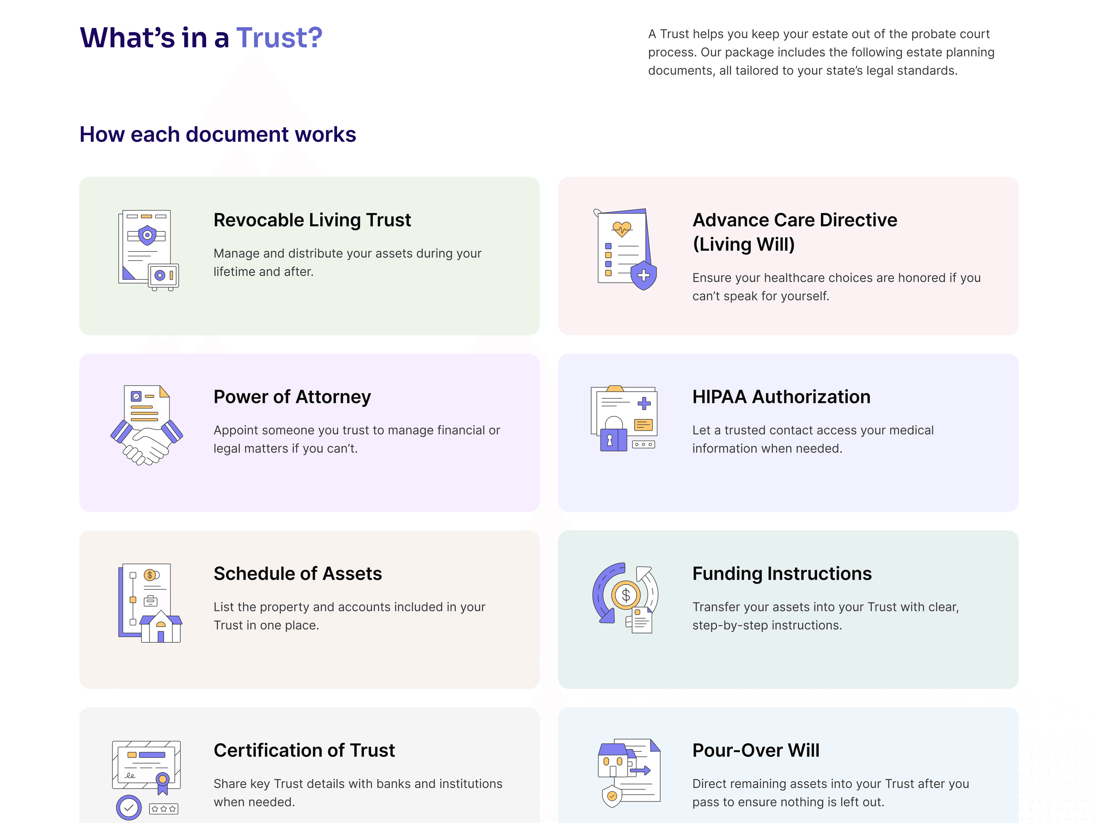 Trust page — the documents in a Trust and how each one works