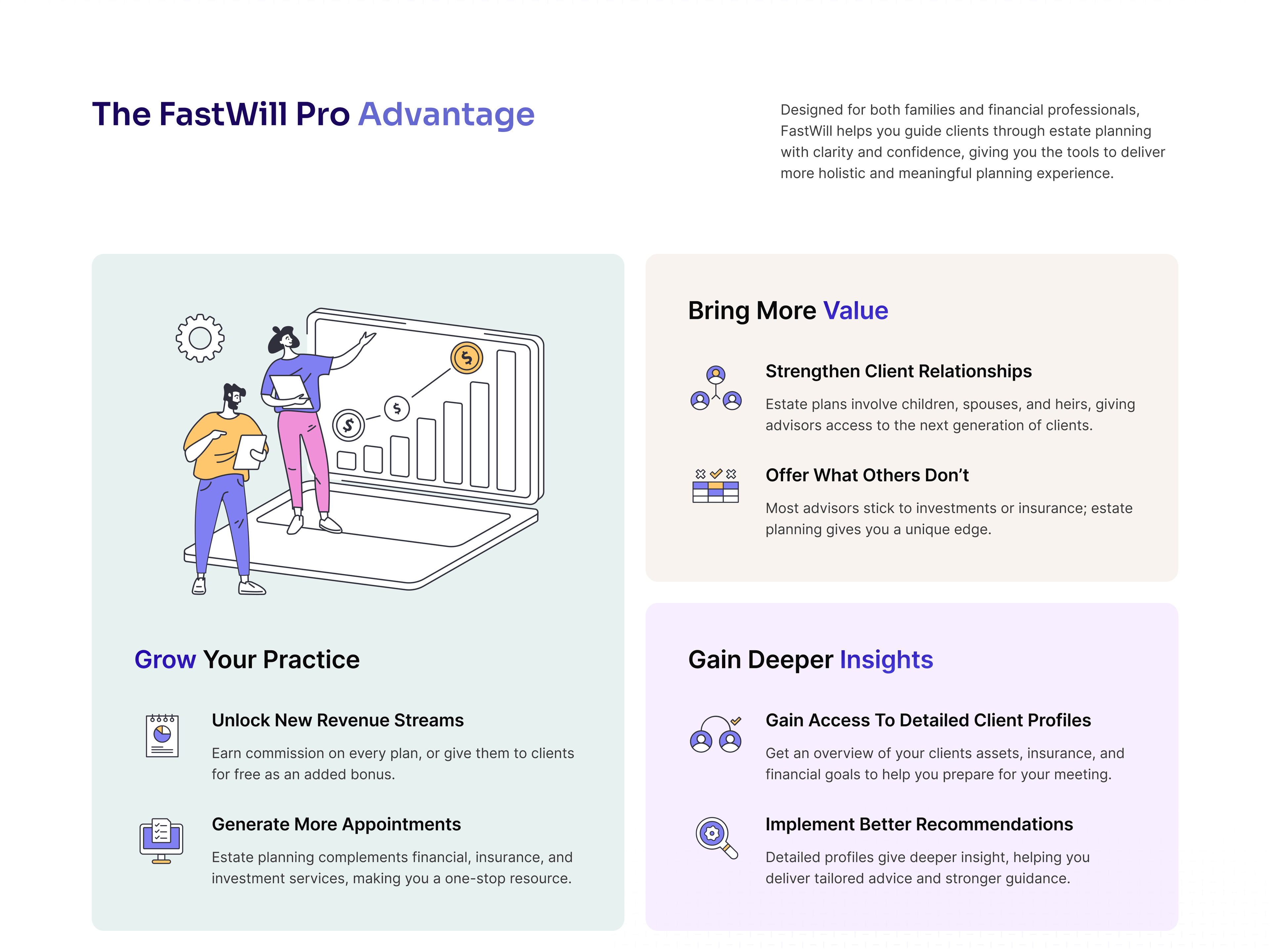 The FastWill Pro advantage for advisors