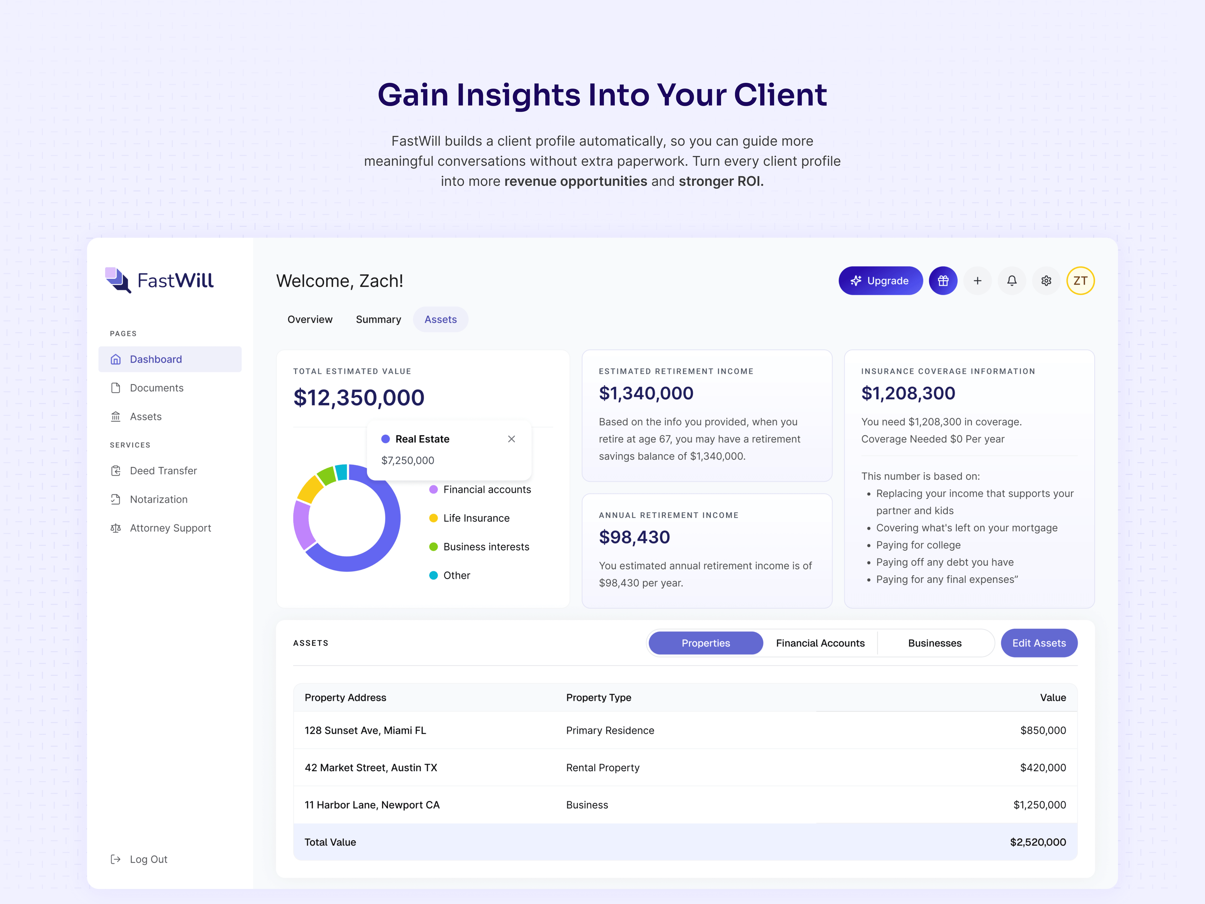 Client insights dashboard for advisors