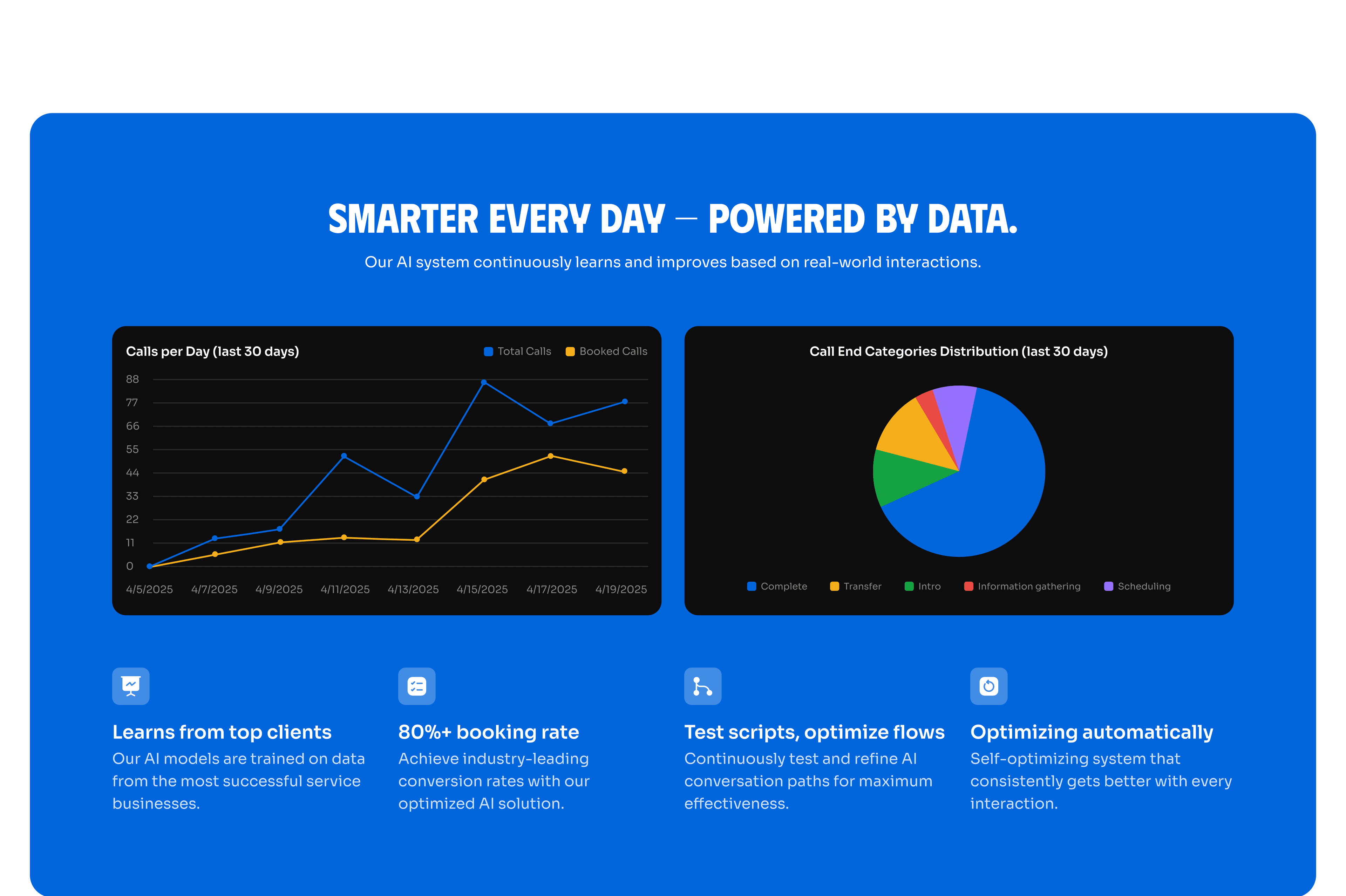 Smarter every day — call volume and call category analytics