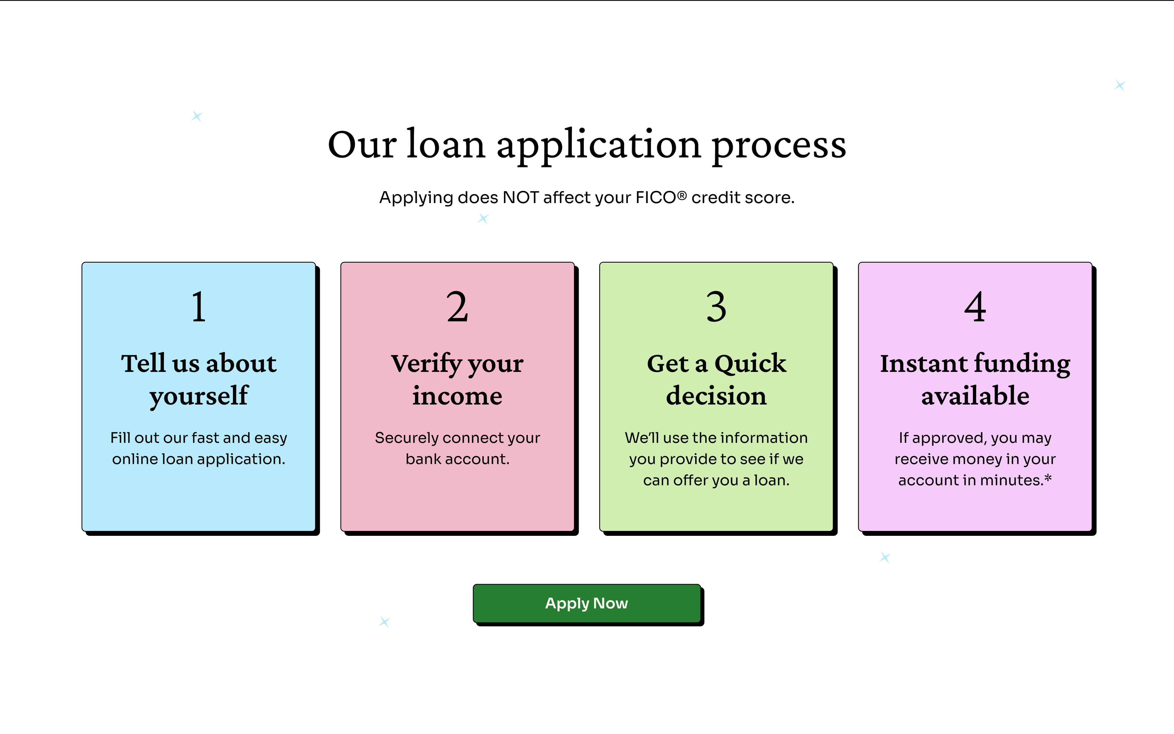 The four-step loan application process