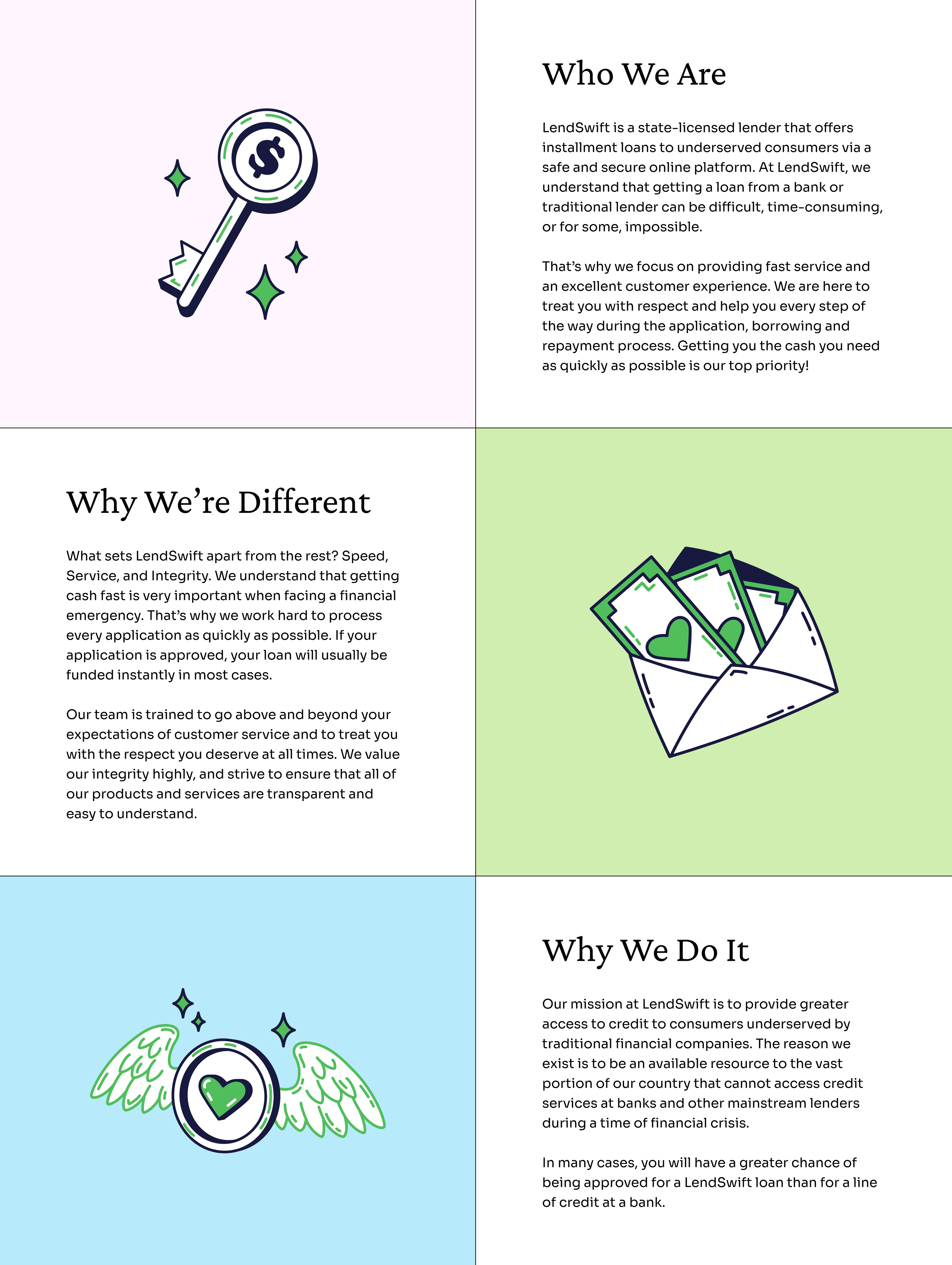 About us — who LendSwift is, why it's different and why it does what it does