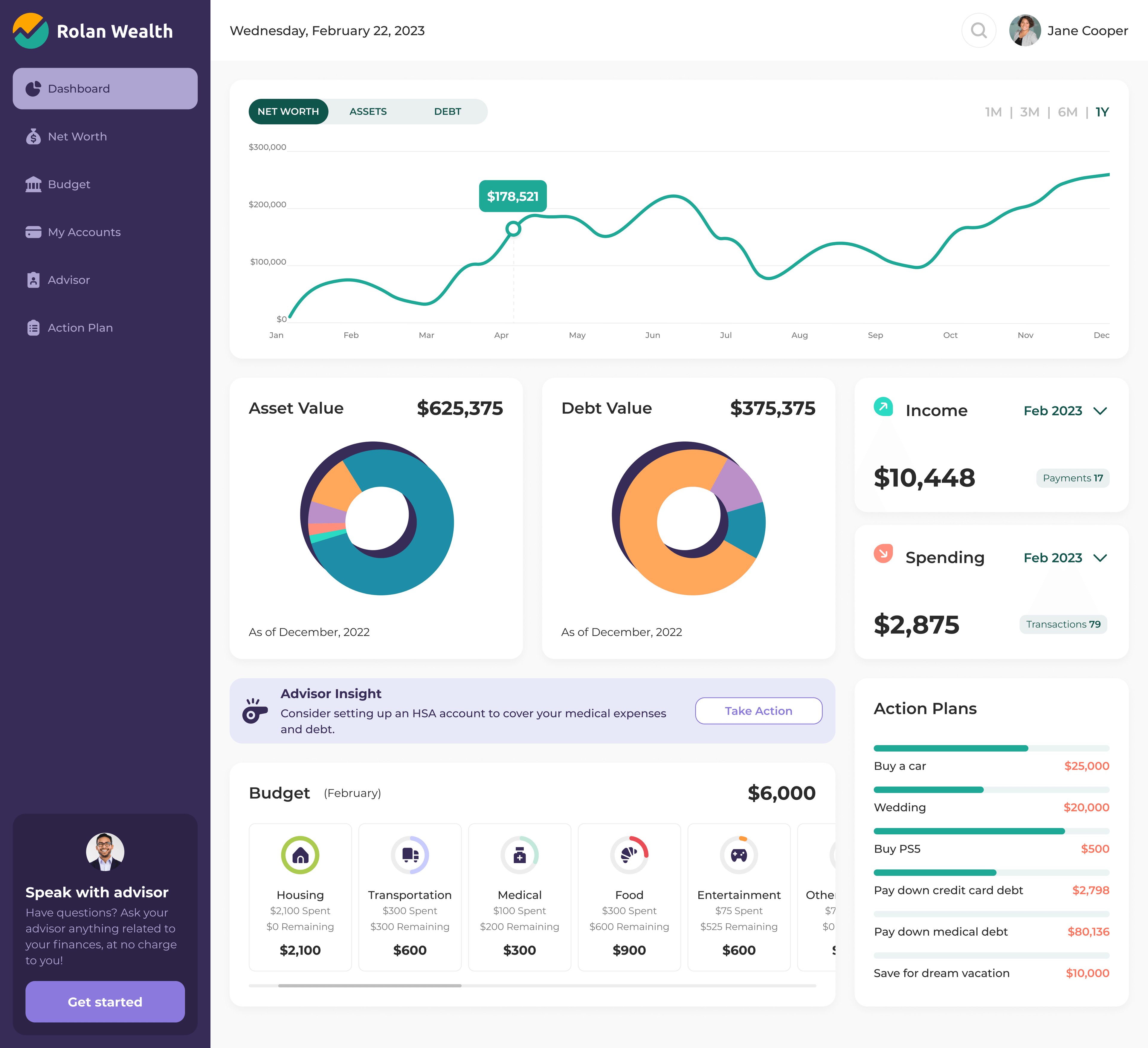 The Rolan Wealth dashboard — net worth over time, assets, debt, income, spending, budget and action plans