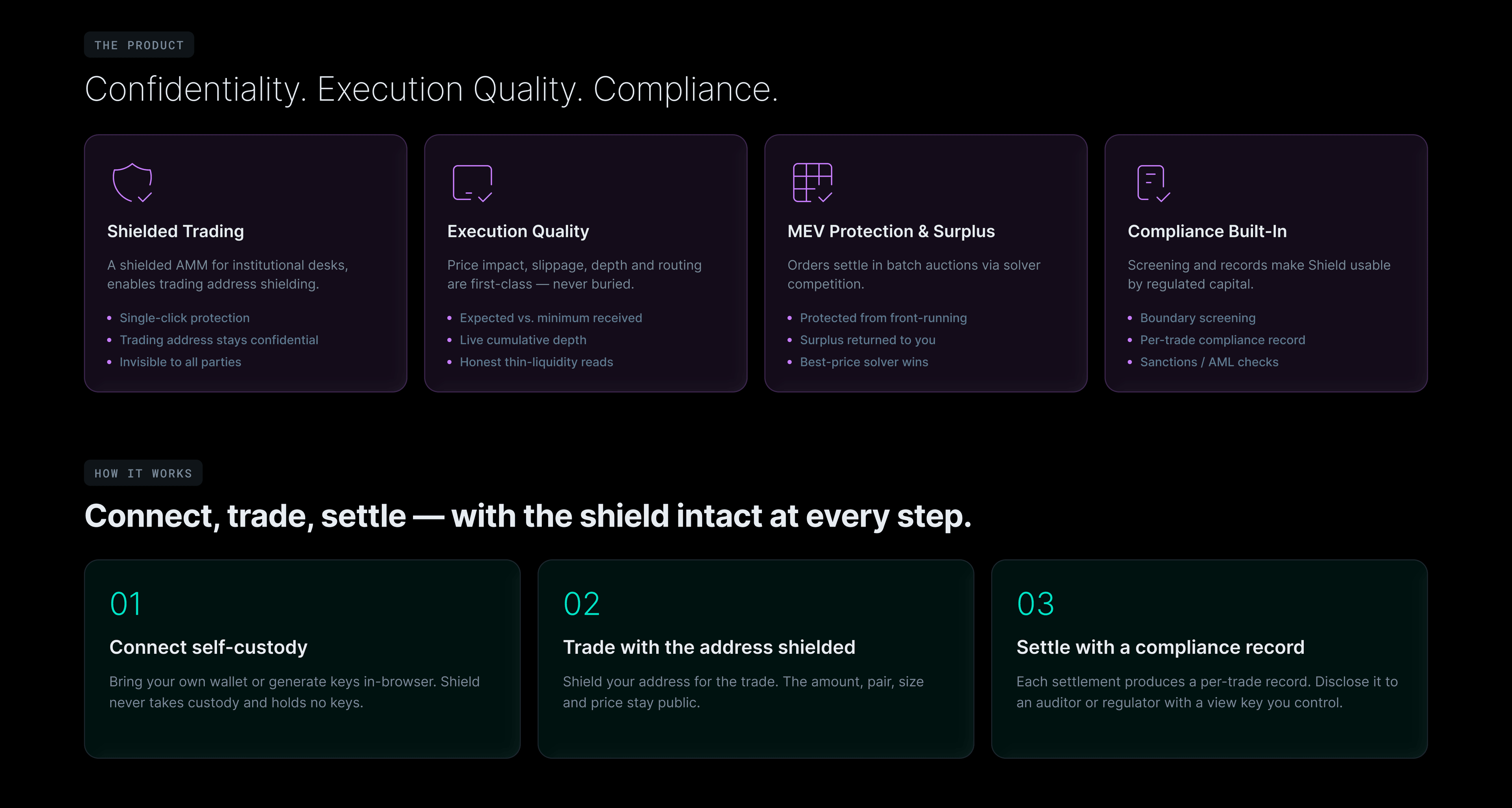 The product — confidentiality, execution quality and compliance, and how it works