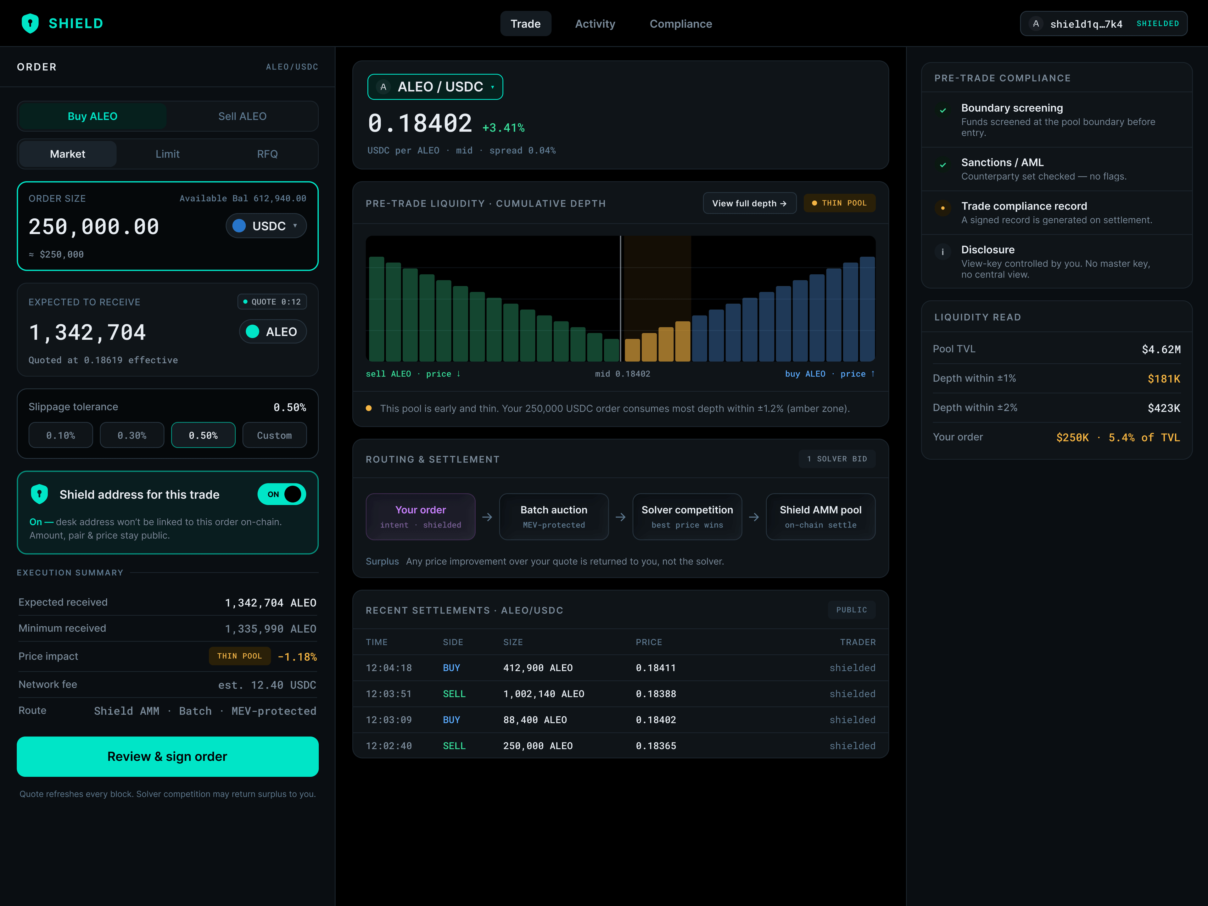 Trade and execution with pre-trade liquidity and compliance