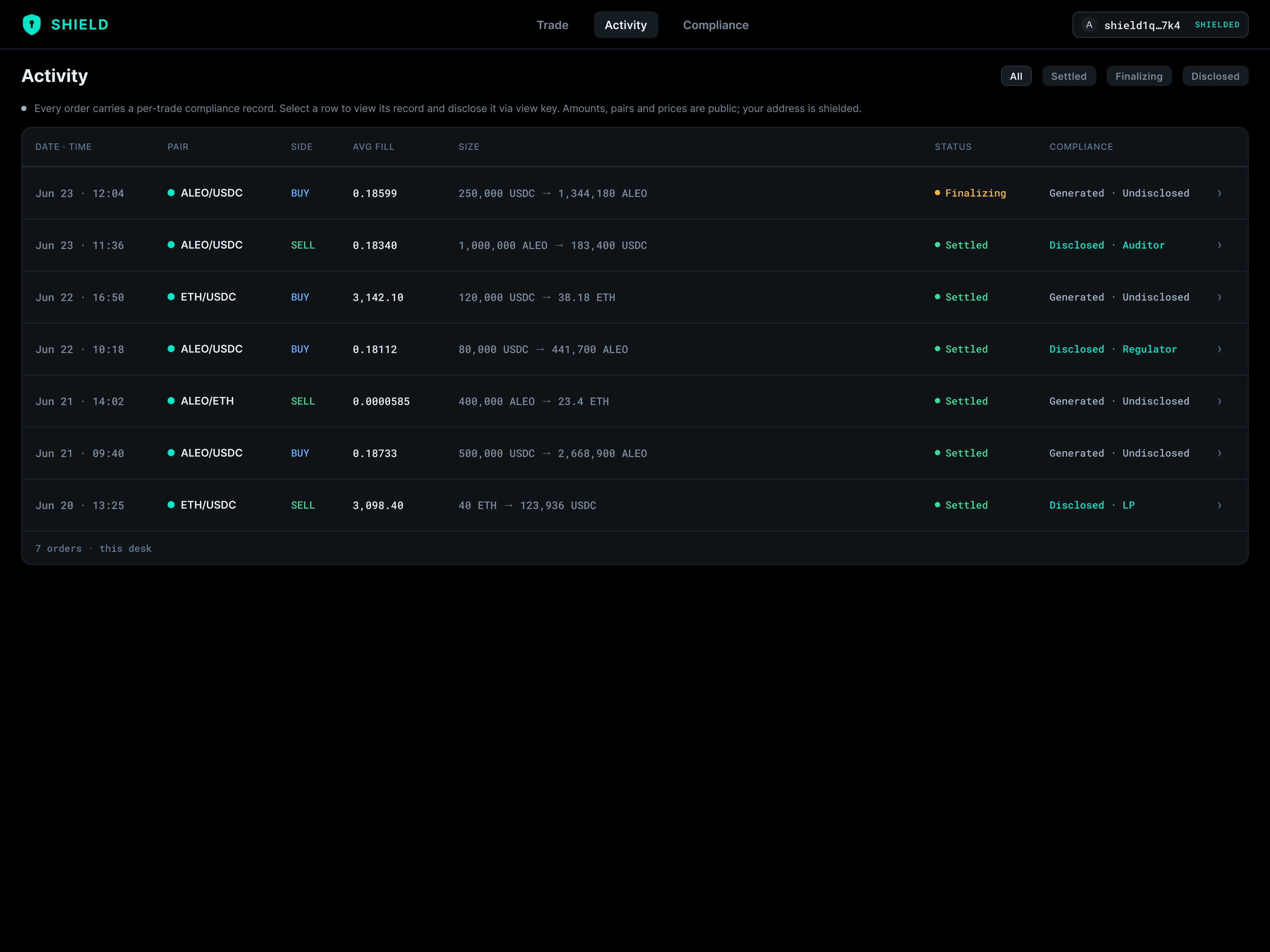 Activity — orders and their compliance status