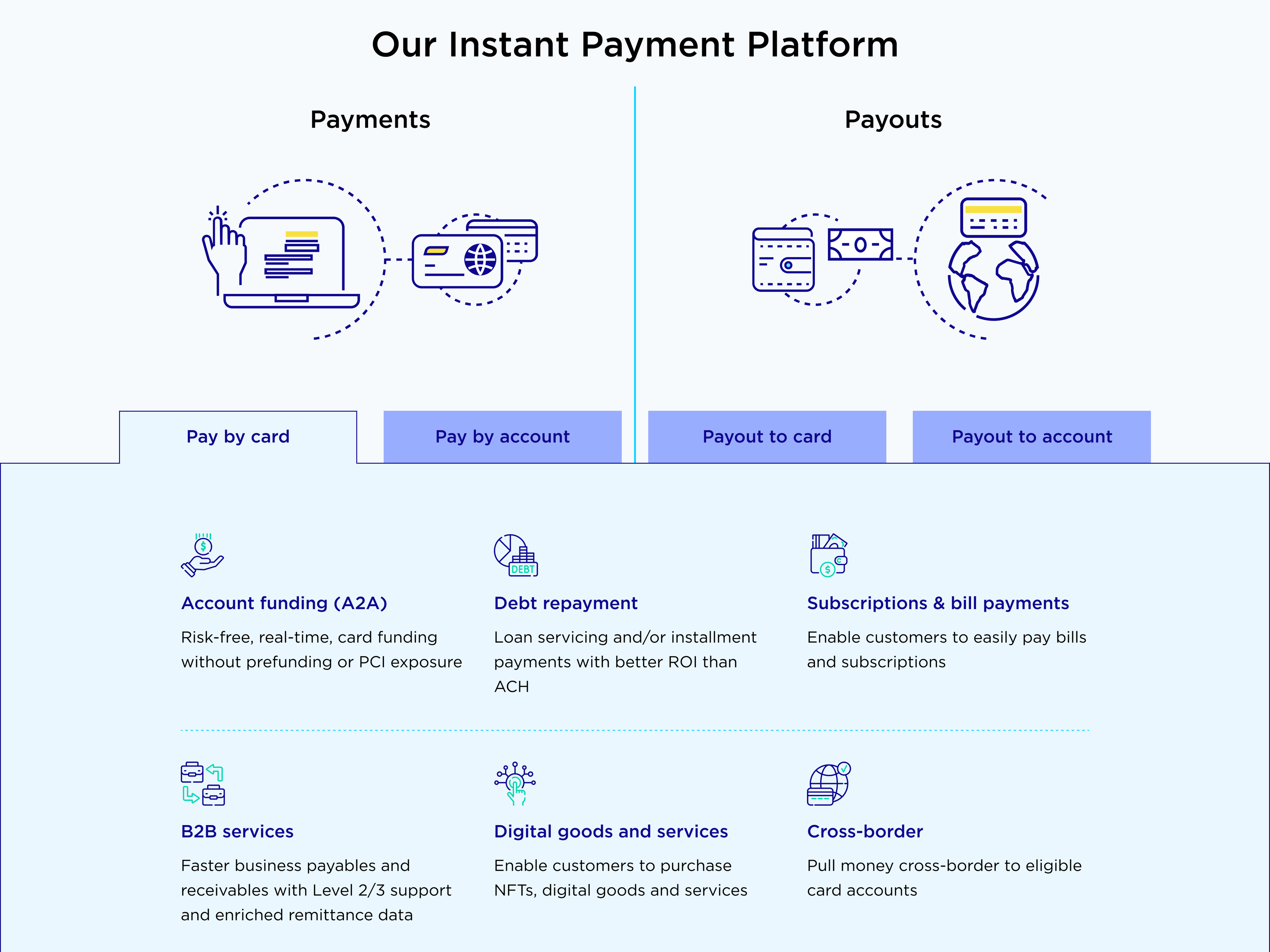 The instant payment platform — payments and payouts, by card or by account