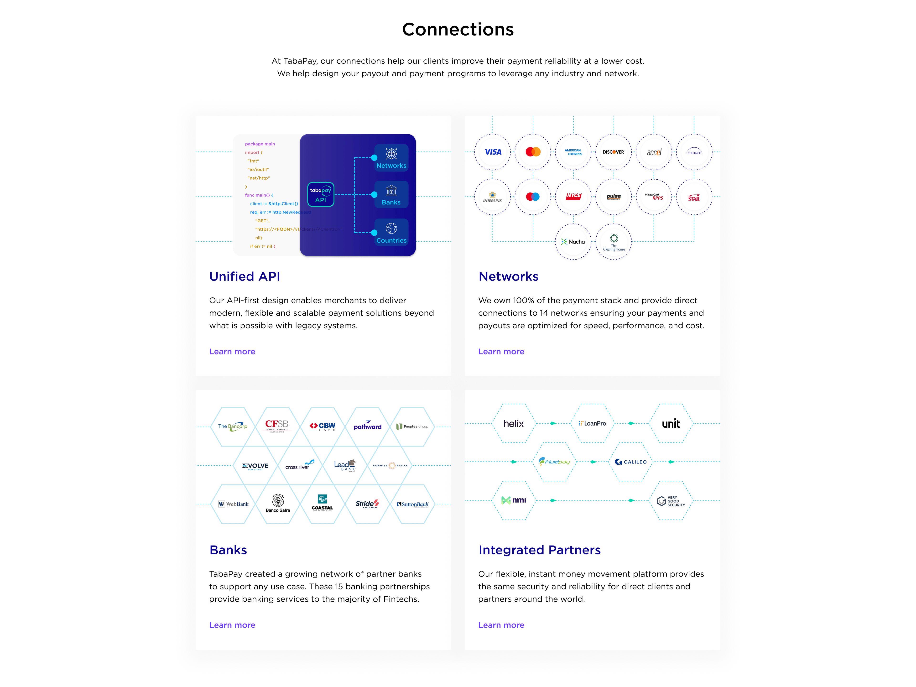 Connections — a unified API, 14 networks, partner banks and integrated partners