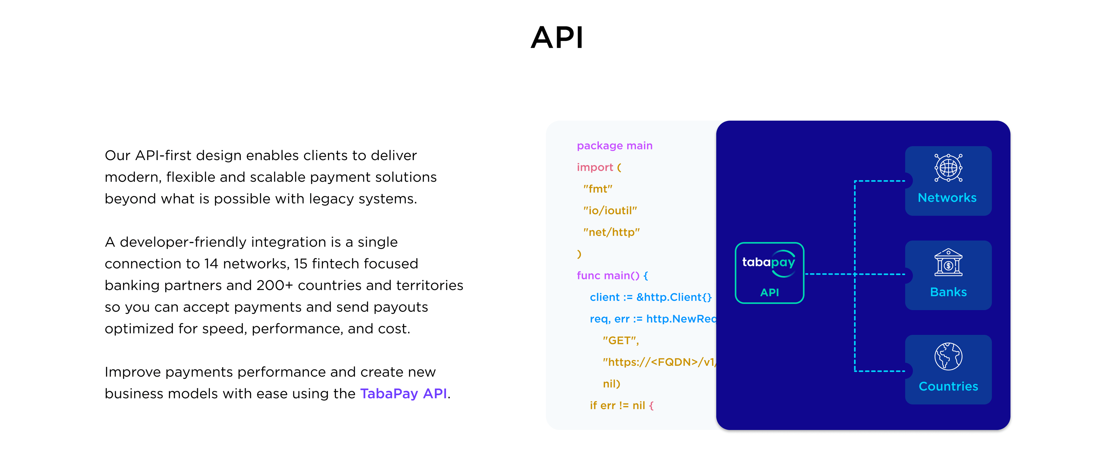 An API-first integration connecting 14 networks, 15 fintech banking partners and 200+ countries