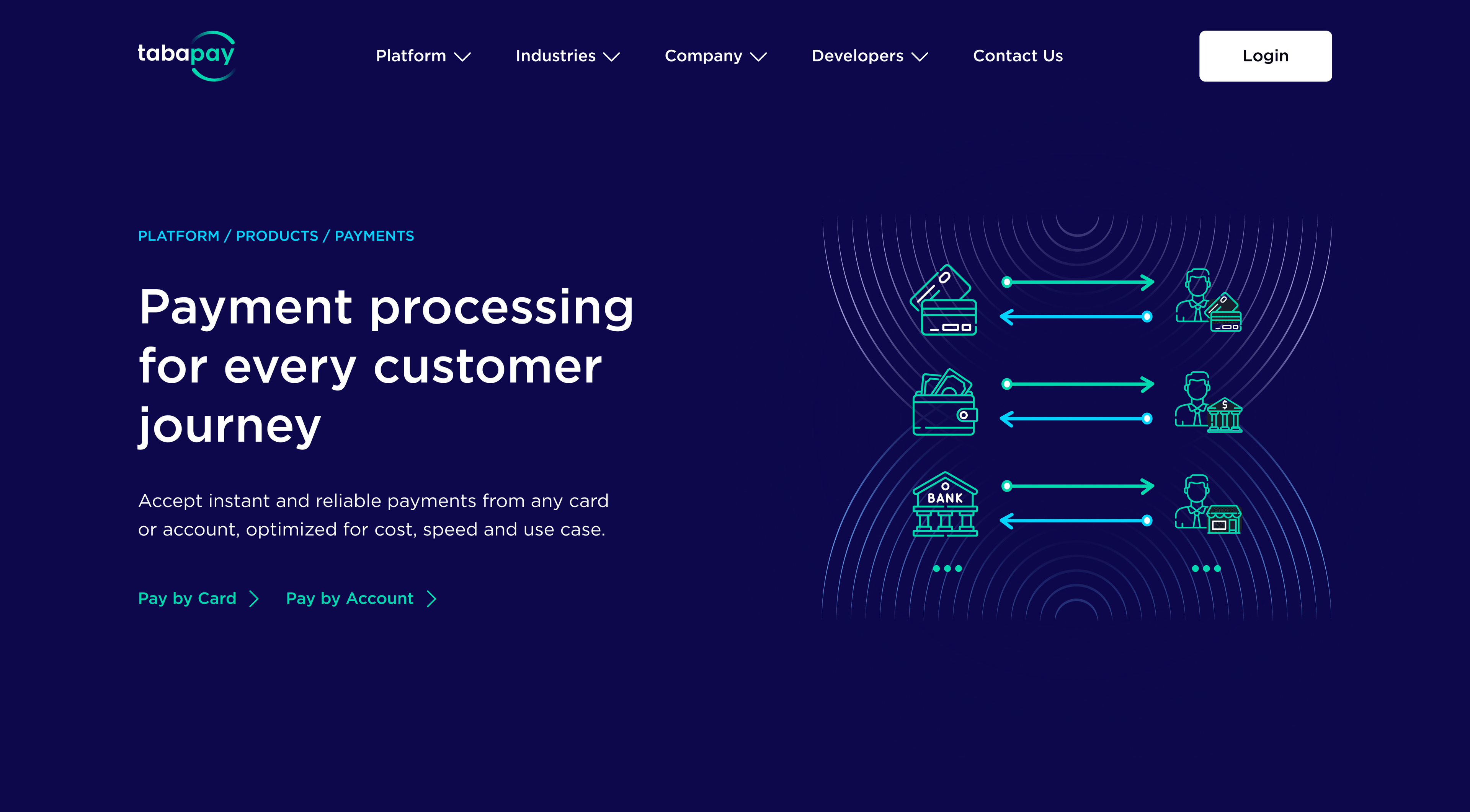 Payments page — payment processing for every customer journey